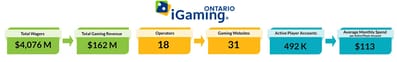 igaming-ontario-report